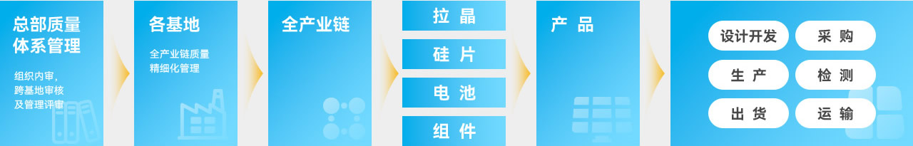 888����(�й�)���޹�˾-Ȩ����֤,��������!