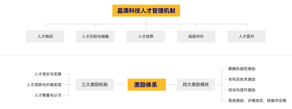 888����(�й�)���޹�˾-Ȩ����֤,��������!